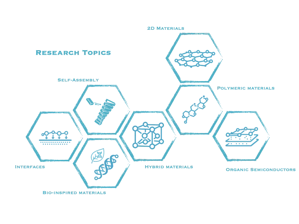 Research topics with seven hexagonal tiles